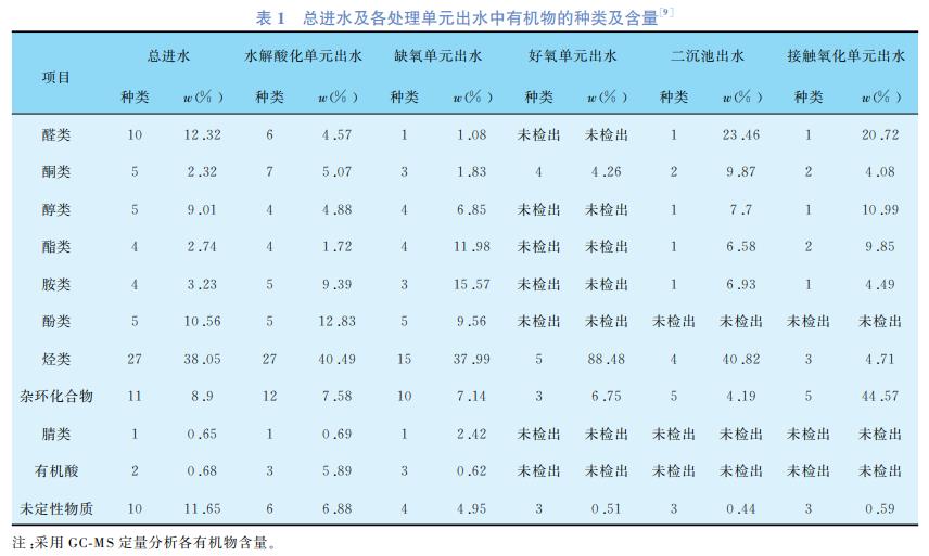 污水處理設備__全康環(huán)保QKEP