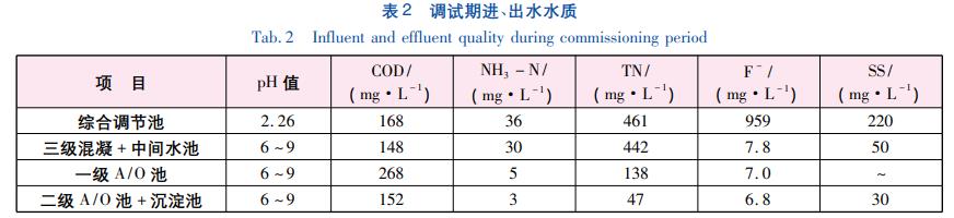 污水處理設備__全康環(huán)保QKEP