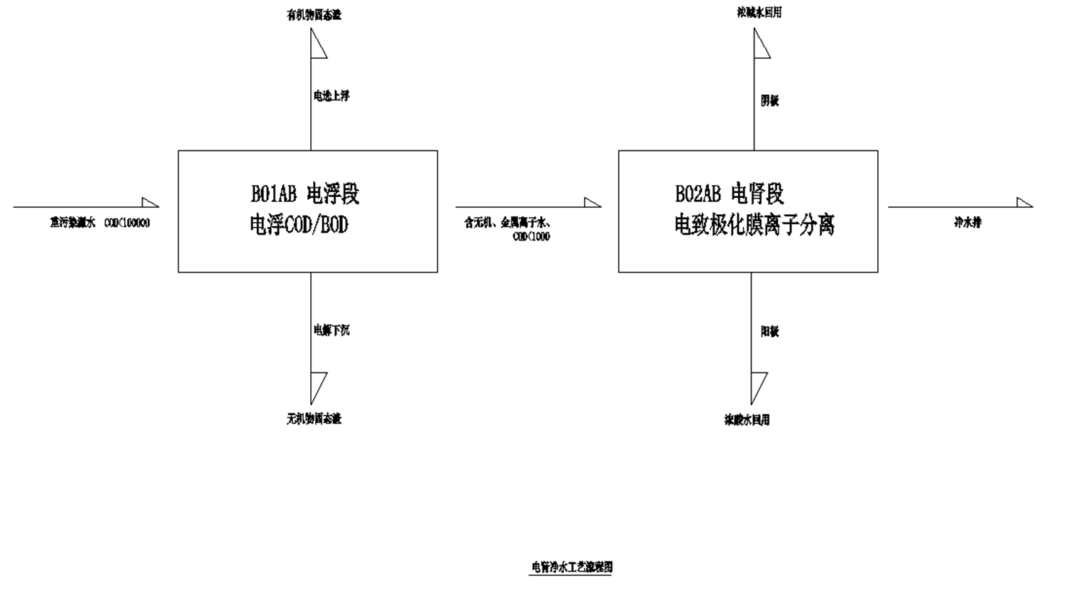 污水處理設(shè)備__全康環(huán)保QKEP