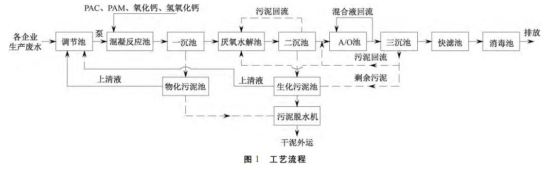 污水處理設(shè)備__全康環(huán)保QKEP