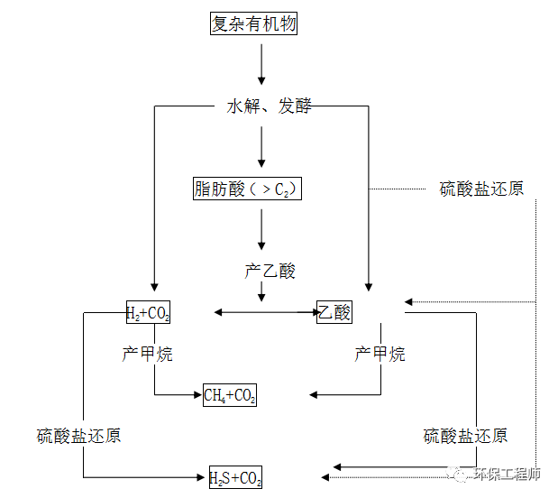 污水處理設備__全康環(huán)保QKEP