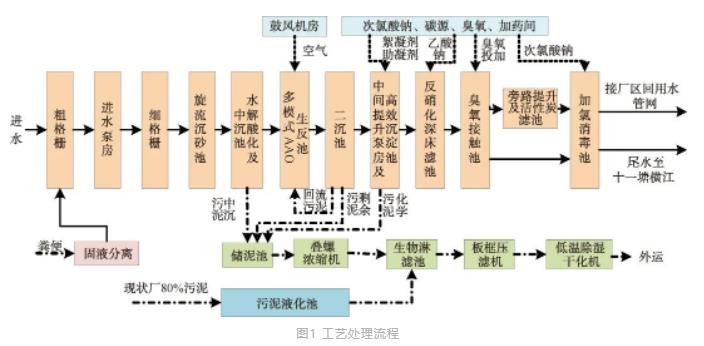 污水處理設(shè)備__全康環(huán)保QKEP