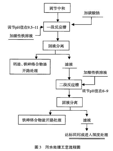 污水處理設備__全康環(huán)保QKEP