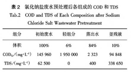 污水處理設備__全康環(huán)保QKEP