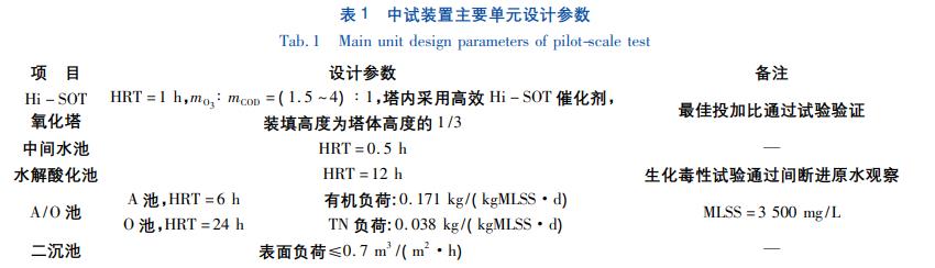 污水處理設(shè)備__全康環(huán)保QKEP