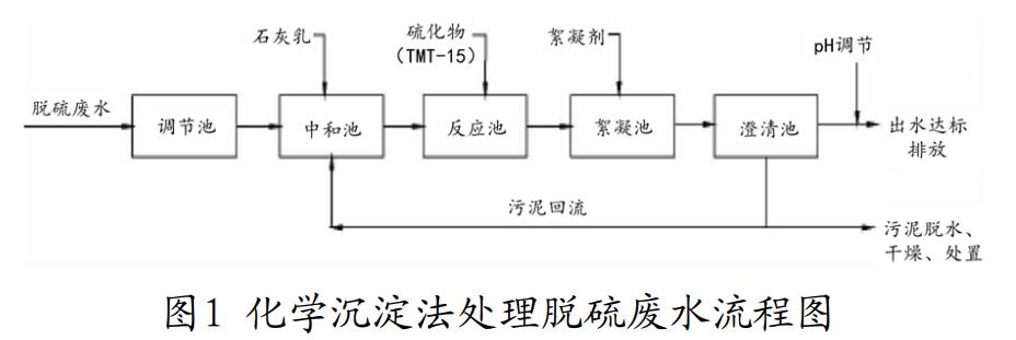 污水處理設備__全康環(huán)保QKEP