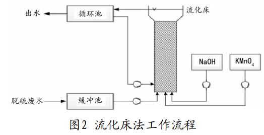 污水處理設備__全康環(huán)保QKEP