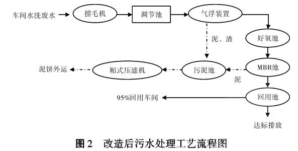 污水處理設(shè)備__全康環(huán)保QKEP