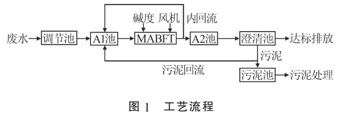 污水處理設(shè)備__全康環(huán)保QKEP