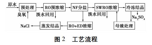 污水處理設(shè)備__全康環(huán)保QKEP