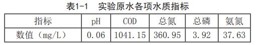 污水處理設備__全康環(huán)保QKEP