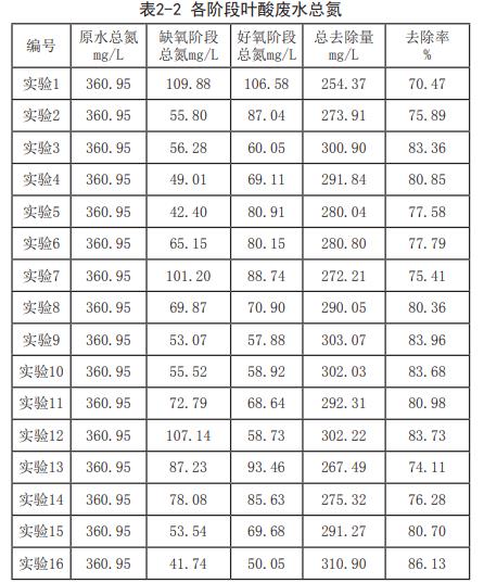 污水處理設備__全康環(huán)保QKEP