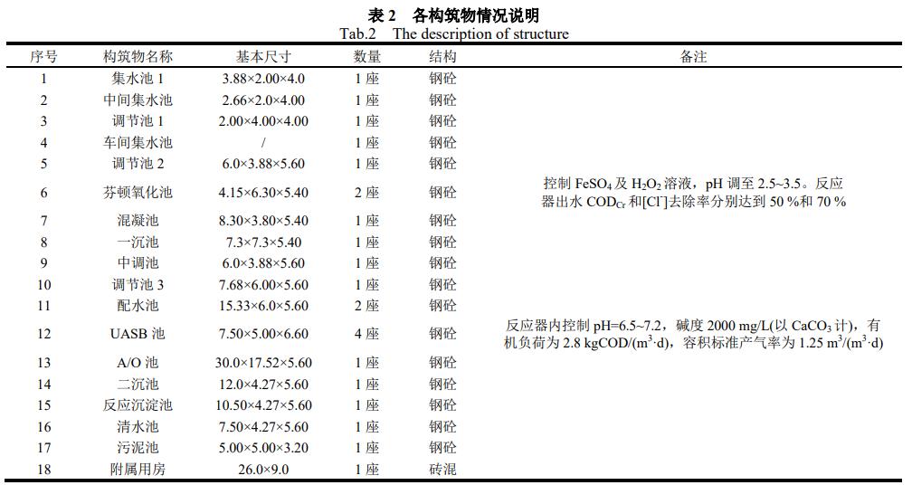 污水處理設(shè)備__全康環(huán)保QKEP