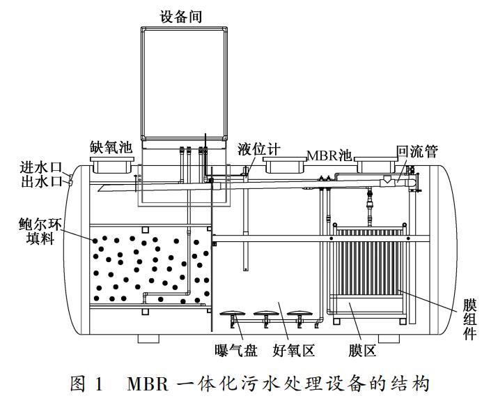 污水處理設備__全康環(huán)保QKEP