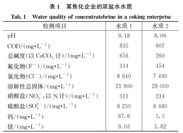 污水處理設(shè)備__全康環(huán)保QKEP