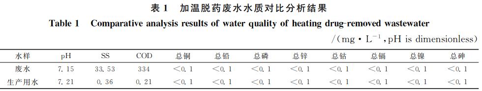 污水處理設備__全康環(huán)保QKEP