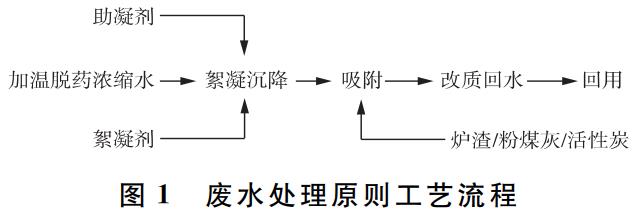 污水處理設備__全康環(huán)保QKEP