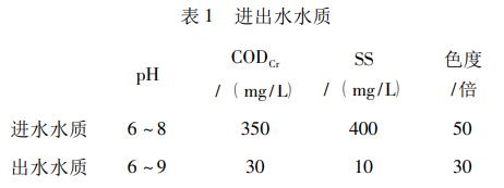 污水處理設(shè)備__全康環(huán)保QKEP