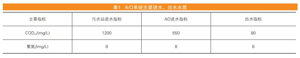 污水處理設(shè)備__全康環(huán)保QKEP