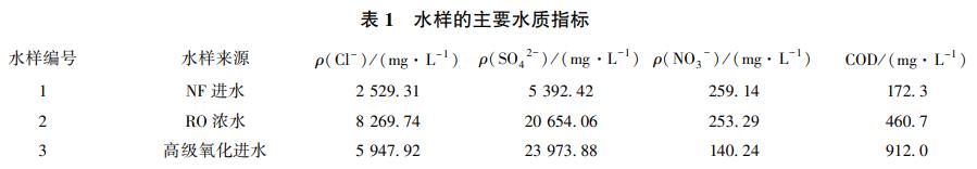 污水處理設備__全康環(huán)保QKEP