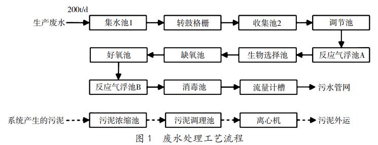 污水處理設備__全康環(huán)保QKEP