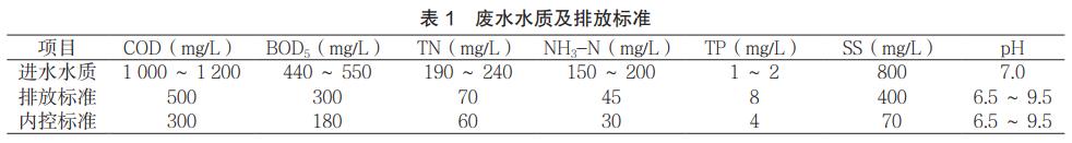 污水處理設備__全康環(huán)保QKEP