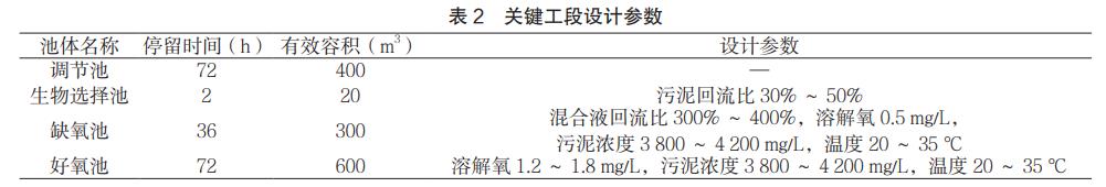 污水處理設備__全康環(huán)保QKEP