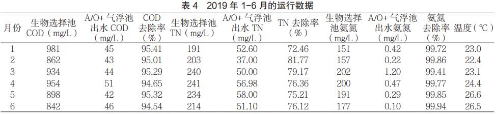 污水處理設備__全康環(huán)保QKEP