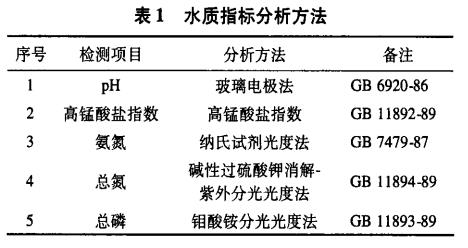 污水處理設備__全康環(huán)保QKEP