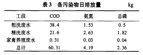 污水處理設備__全康環(huán)保QKEP