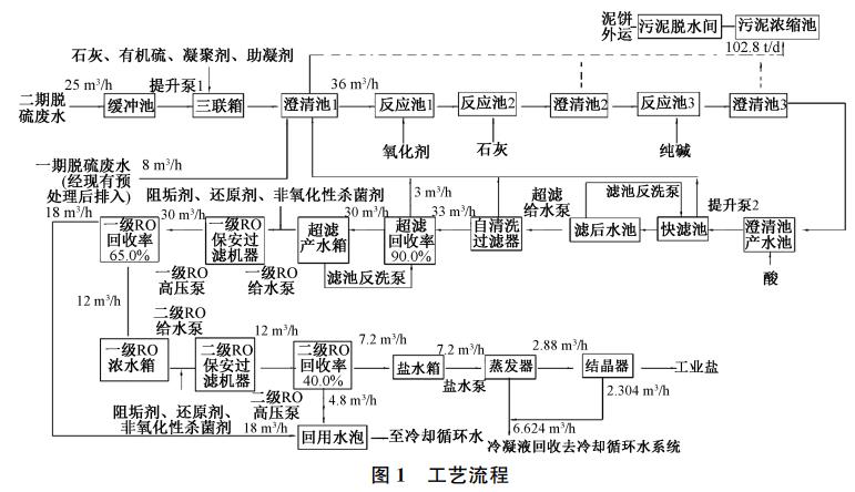 污水處理設備__全康環(huán)保QKEP