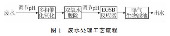 污水處理設備__全康環(huán)保QKEP