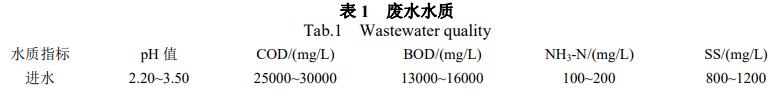 污水處理設(shè)備__全康環(huán)保QKEP