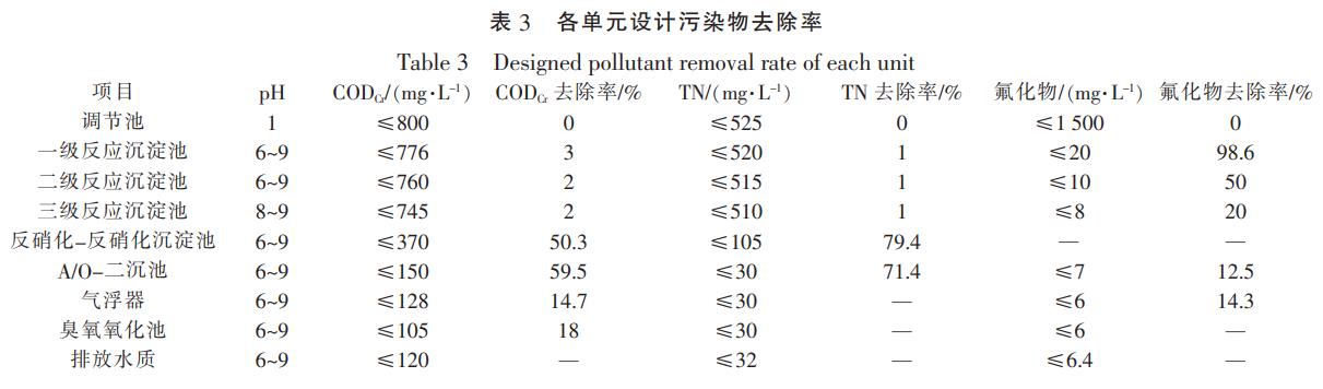 污水處理設(shè)備__全康環(huán)保QKEP