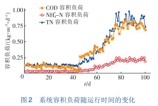 污水處理設備__全康環(huán)保QKEP