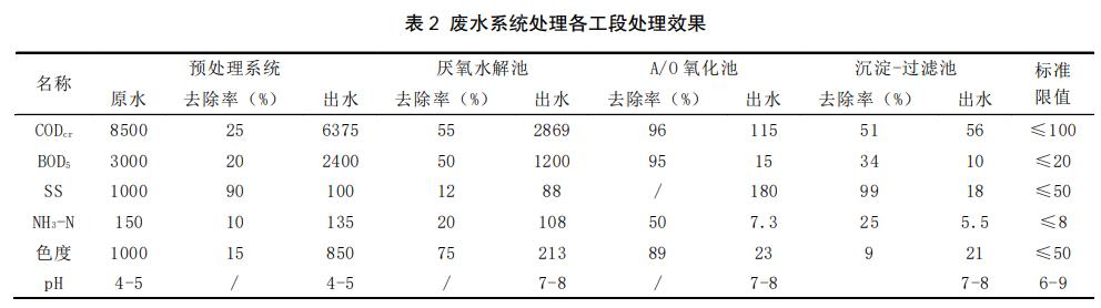 污水處理設(shè)備__全康環(huán)保QKEP