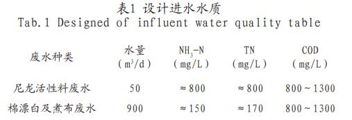 污水處理設(shè)備__全康環(huán)保QKEP