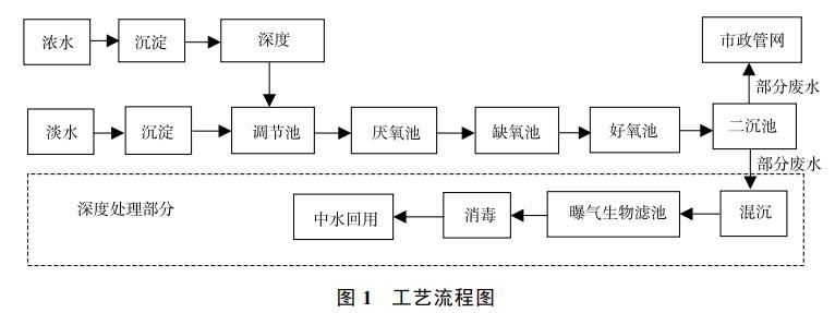 污水處理設備__全康環(huán)保QKEP