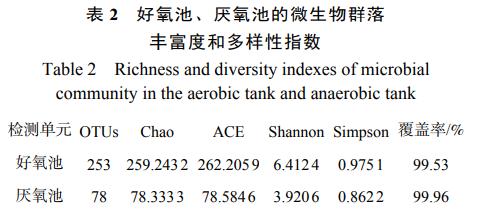 污水處理設備__全康環(huán)保QKEP