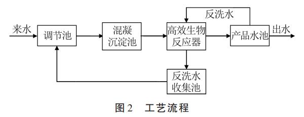 污水處理設(shè)備__全康環(huán)保QKEP