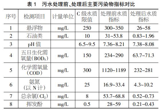 污水處理設(shè)備__全康環(huán)保QKEP