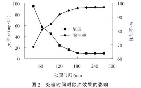 污水處理設備__全康環(huán)保QKEP