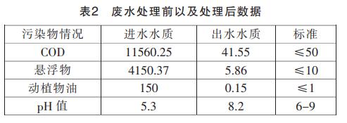 污水處理設(shè)備__全康環(huán)保QKEP