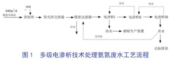 污水處理設備__全康環(huán)保QKEP