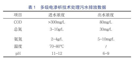 污水處理設備__全康環(huán)保QKEP