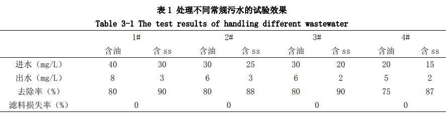 污水處理設備__全康環(huán)保QKEP