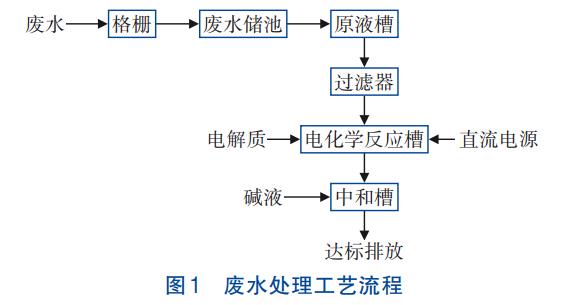 污水處理設備__全康環(huán)保QKEP