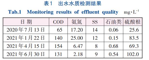 污水處理設備__全康環(huán)保QKEP