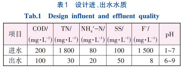 污水處理設(shè)備__全康環(huán)保QKEP