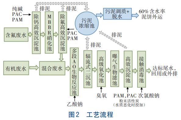 污水處理設(shè)備__全康環(huán)保QKEP